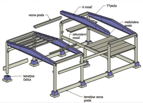 Montažna konstrukcija Montažna konstrukcija